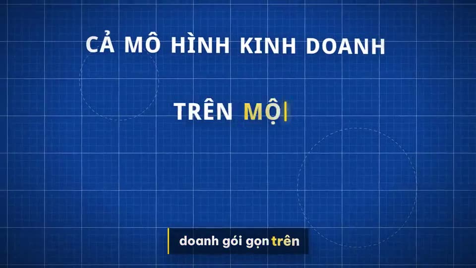 Mô hình kinh doanh Canvas